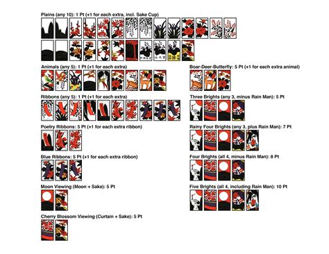 nintendo hanafuda rules.